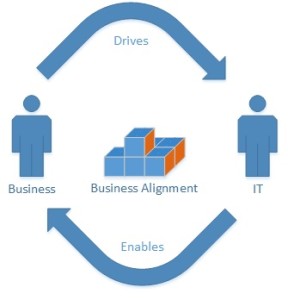 IT_Business_Alignment